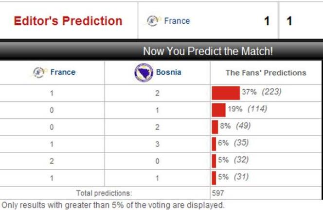 fra-bih