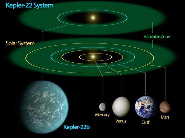 Otkrivena nova planeta pogodna za život