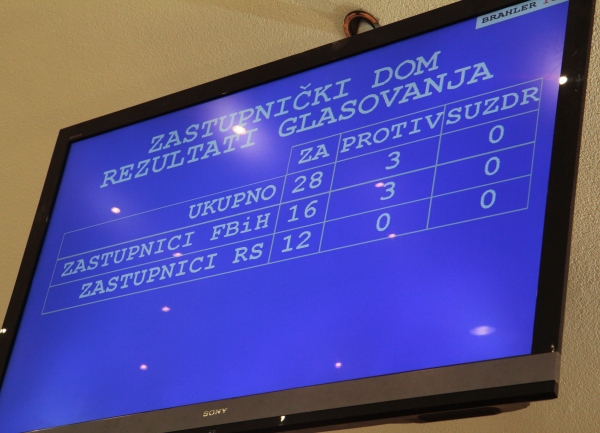 psbih budzet 2011