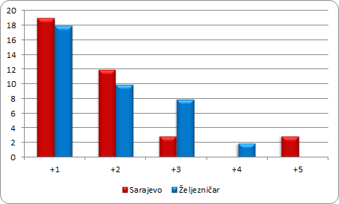 grafik4 grafik4
