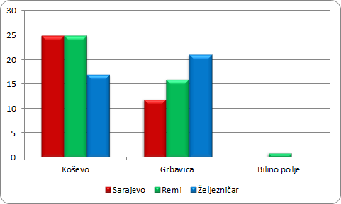 grafik3 grafik3