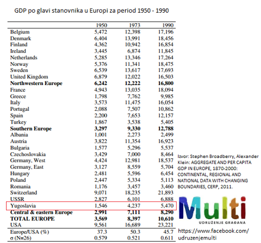 gdp 1990. gdp 1990.