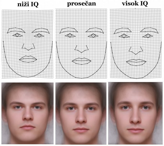 lice i inteligencija