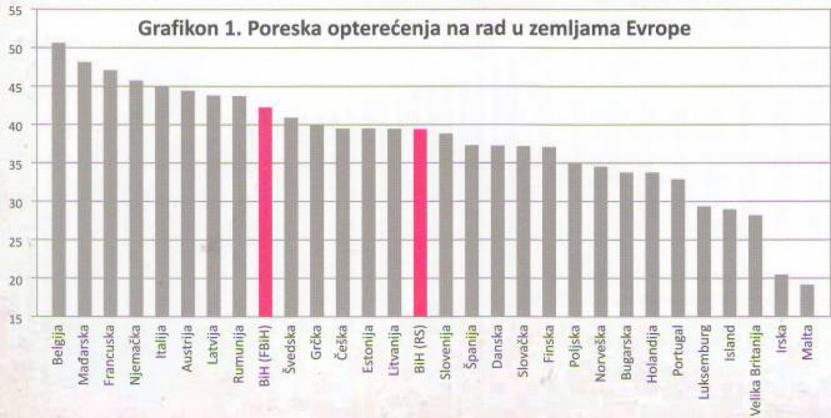 eu-doprinosi