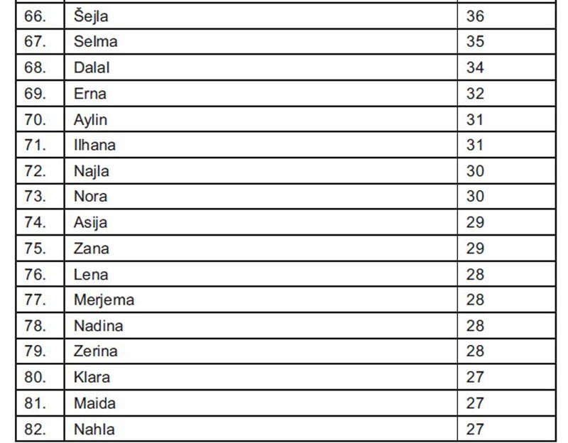 tabla4