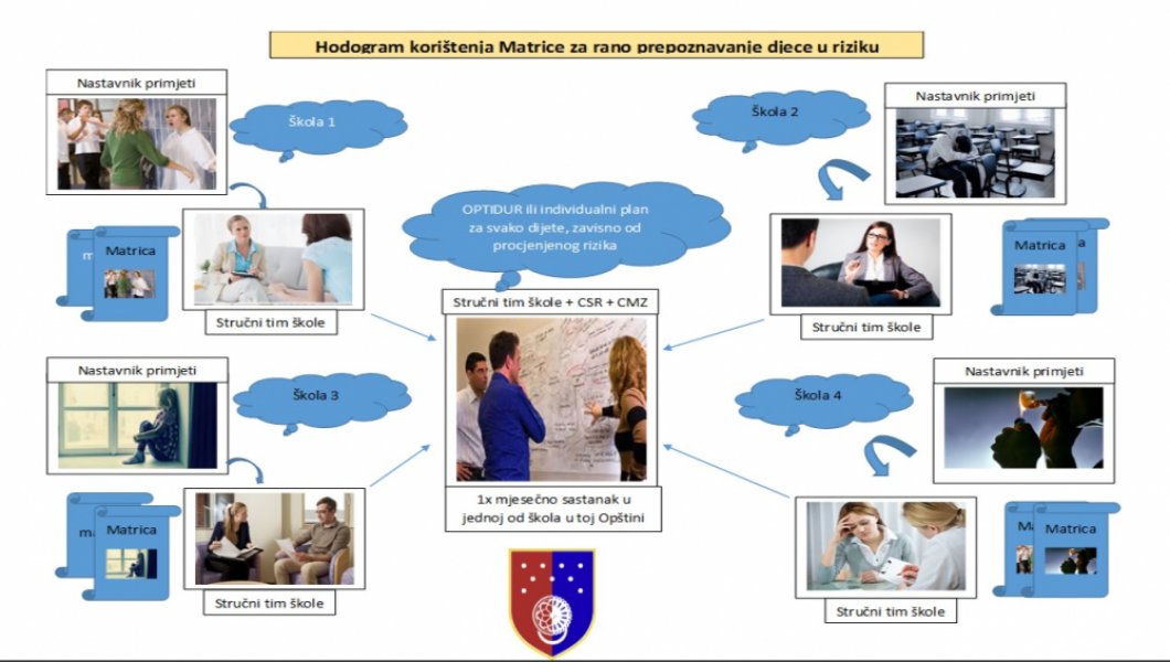 matrica-ponasanje-skole
