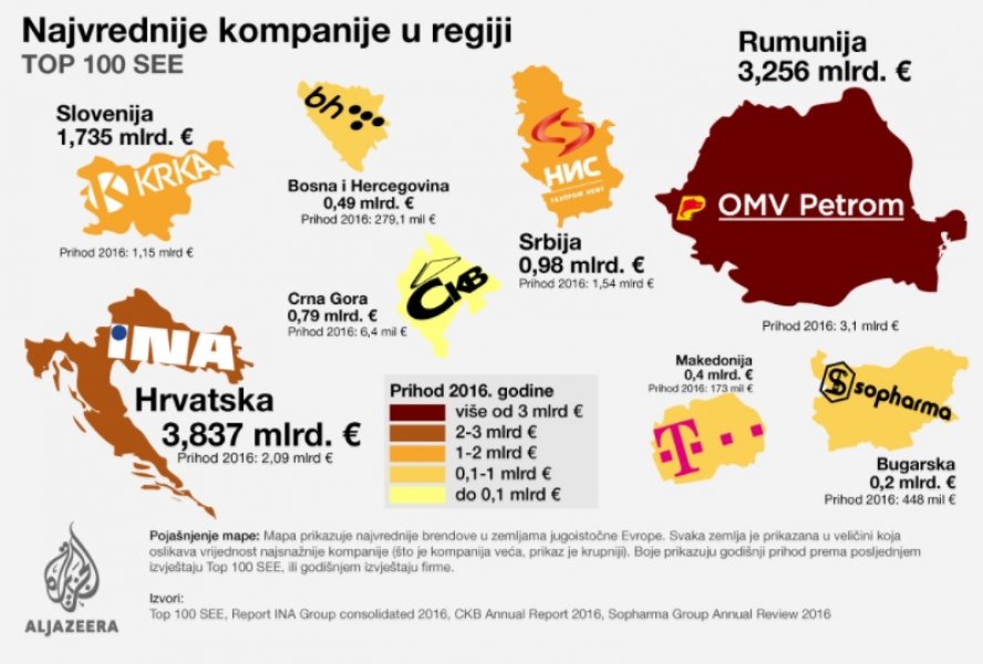 kompanije-u-regiji