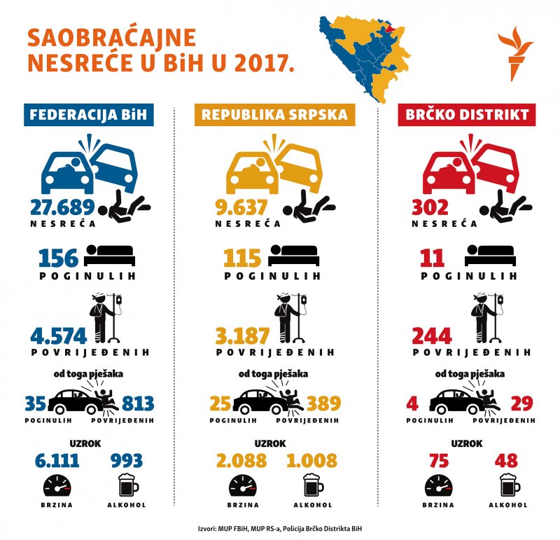 saobracajne-nesrece-statistika-bih