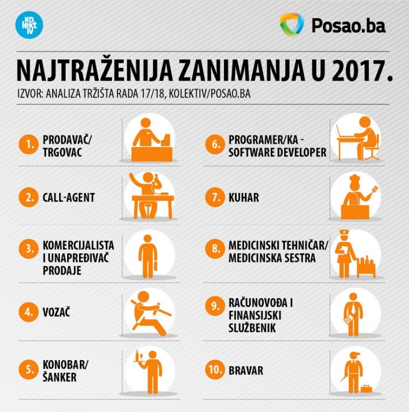 najtrazenija-zanimanja-2017