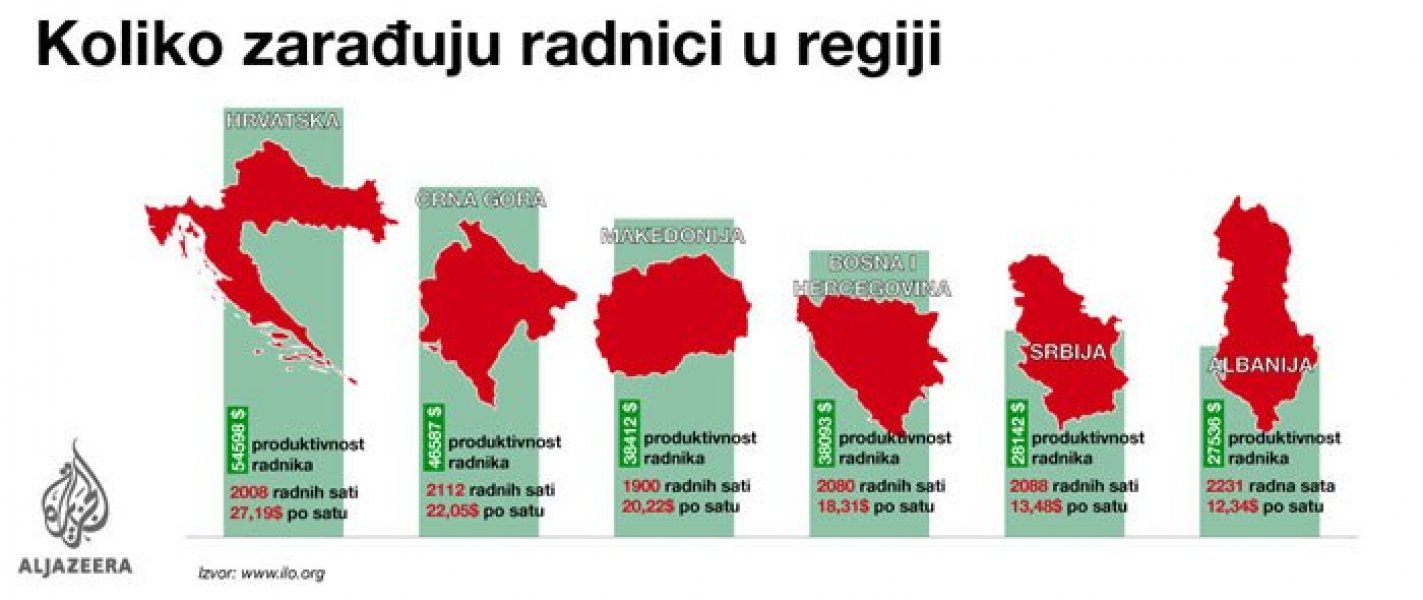 radnici-u-regiji-plate