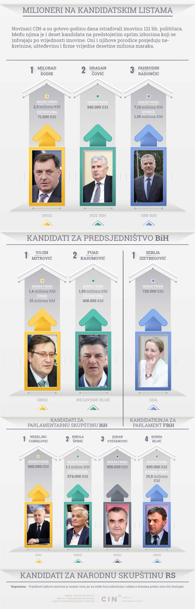 milioneri-politicari