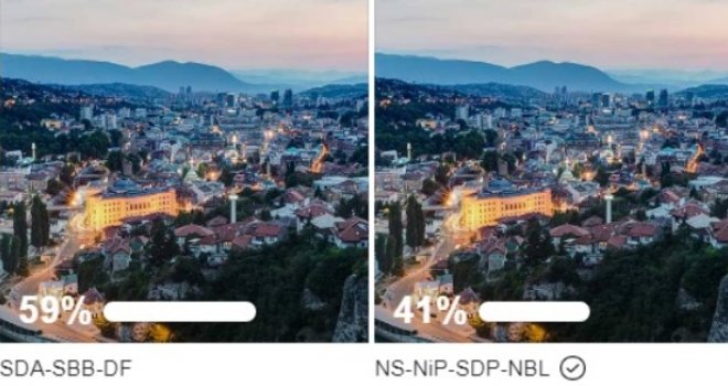 Burne reakcije nakon ankete DEPO Portala: Zašto je koalicija SDA-SBB-DF nadjačala koaliciju NS-NiP-SDP-NBL?!