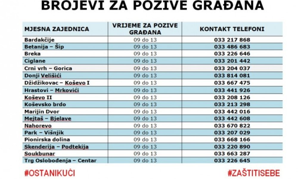 brojevi-za-pozive-taxi