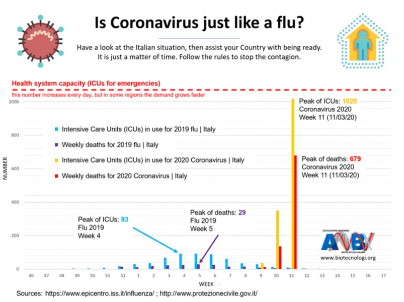 koronavirus-italija