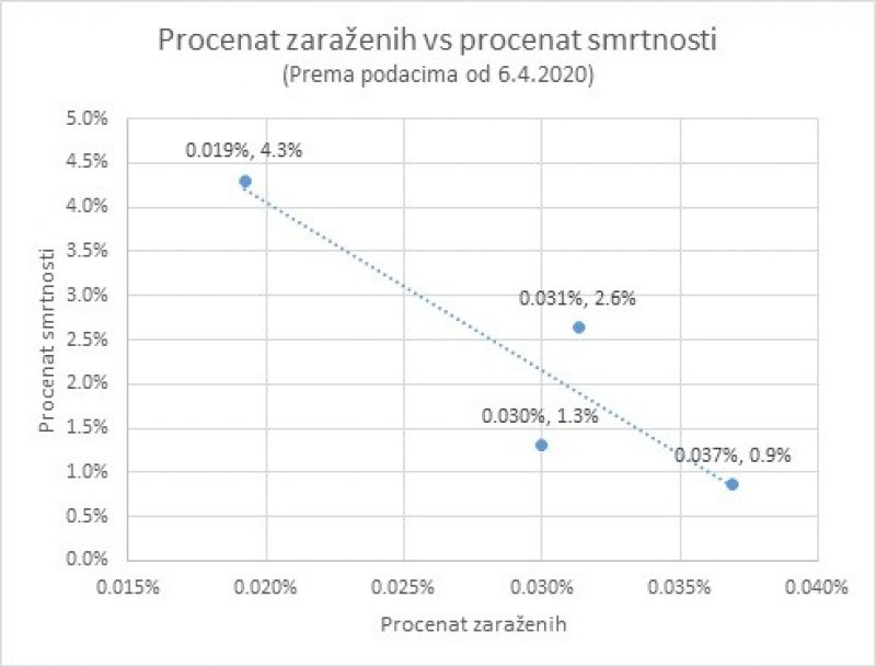 procenat-smrtnosti-korona