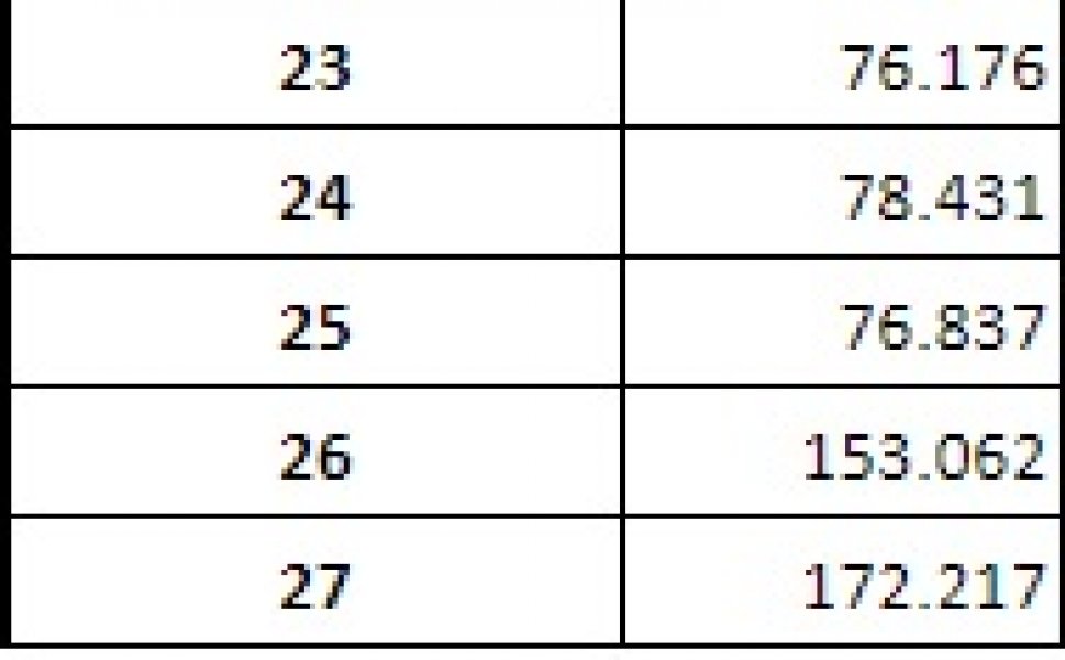 potrosnja-gasa-maj-2020