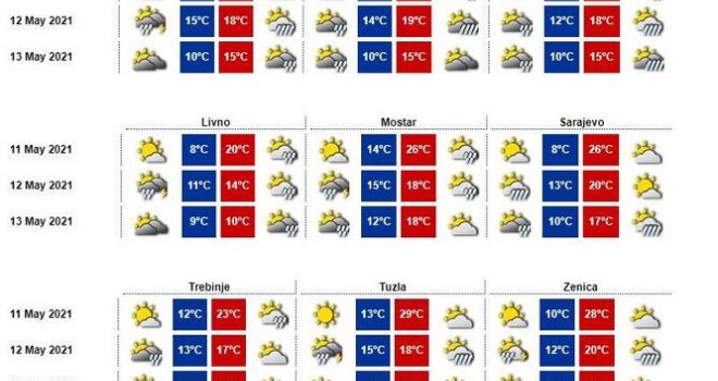 Trodnevna prognoza FHMZ-a: Kakvo nas vrijeme očekuje za Bajram?
