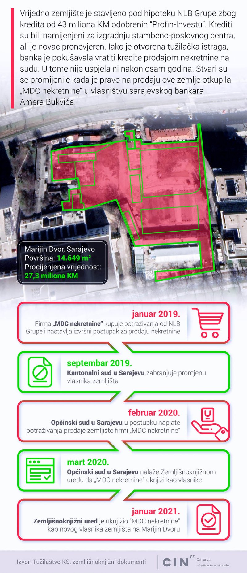 infografika-2-zemljiste-marijin-dvor