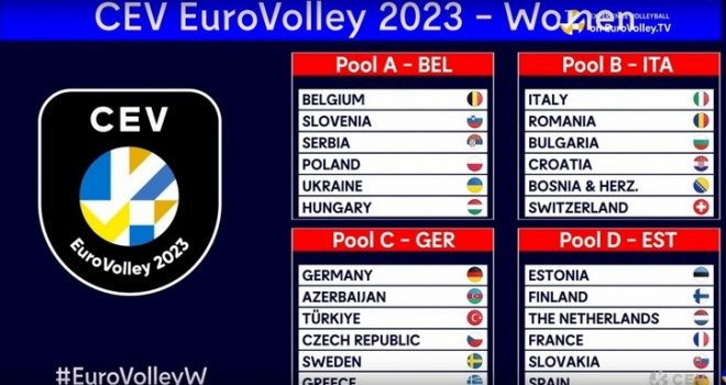 CEV DoL: Odbojkašice BiH u grupi B na Europskom prvenstvu 2023. godine