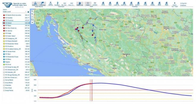 Vanredno hidrološko stanje na području slivova rijeka Une i Sane