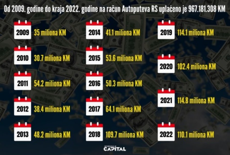 infografika-putarine