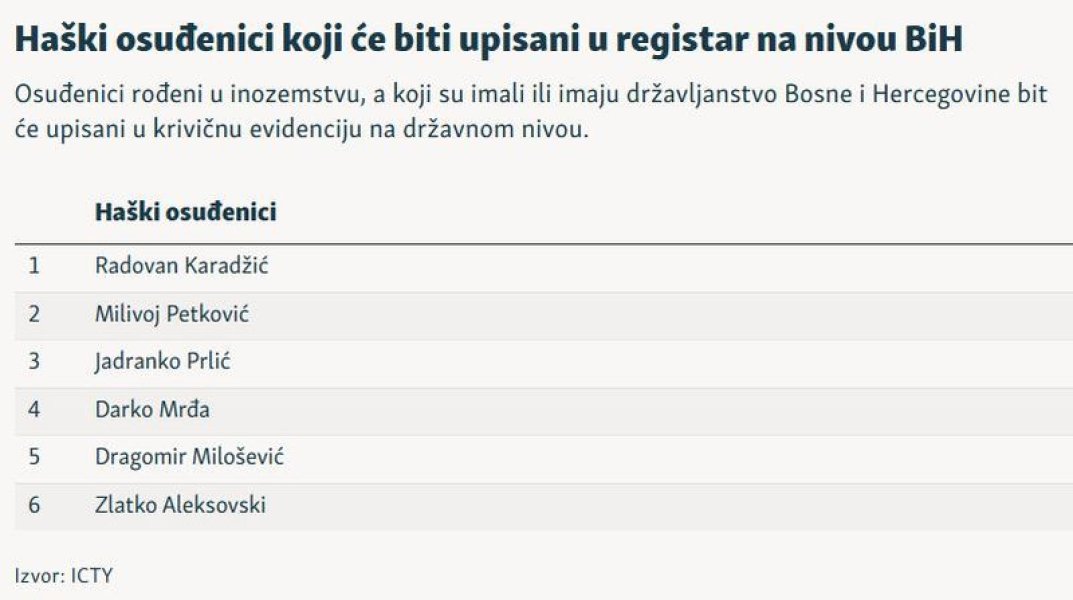 haski-osudjenici-upisivanje-registar-bih