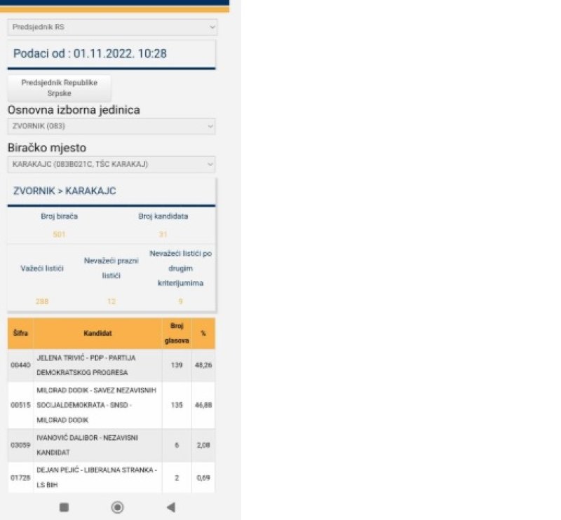 izbori-rs-2