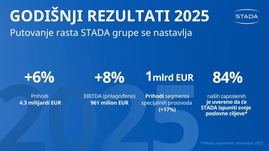 infografik-stada-2025-rezultati