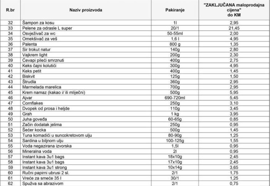 kontrola-cijena-o6-2026-lista-2