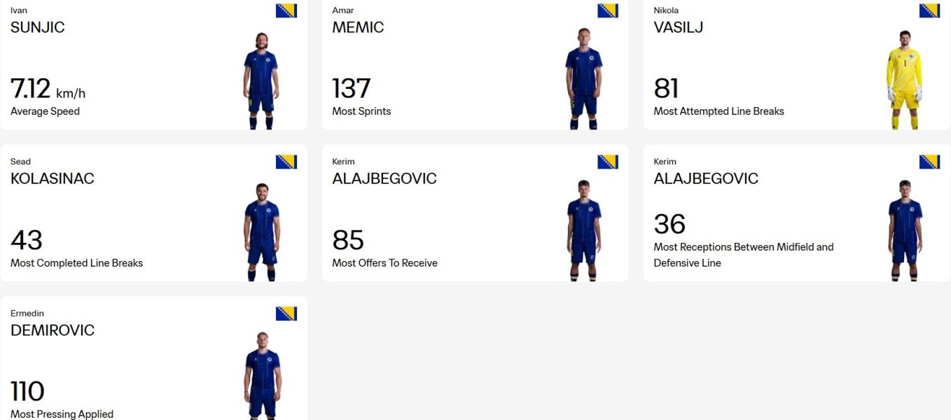 fifa-statistika2