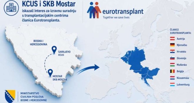 KCUS i SKB Mostar iskazali interes za suradnju s transplantacijskim centrima članica Eurotransplanta
