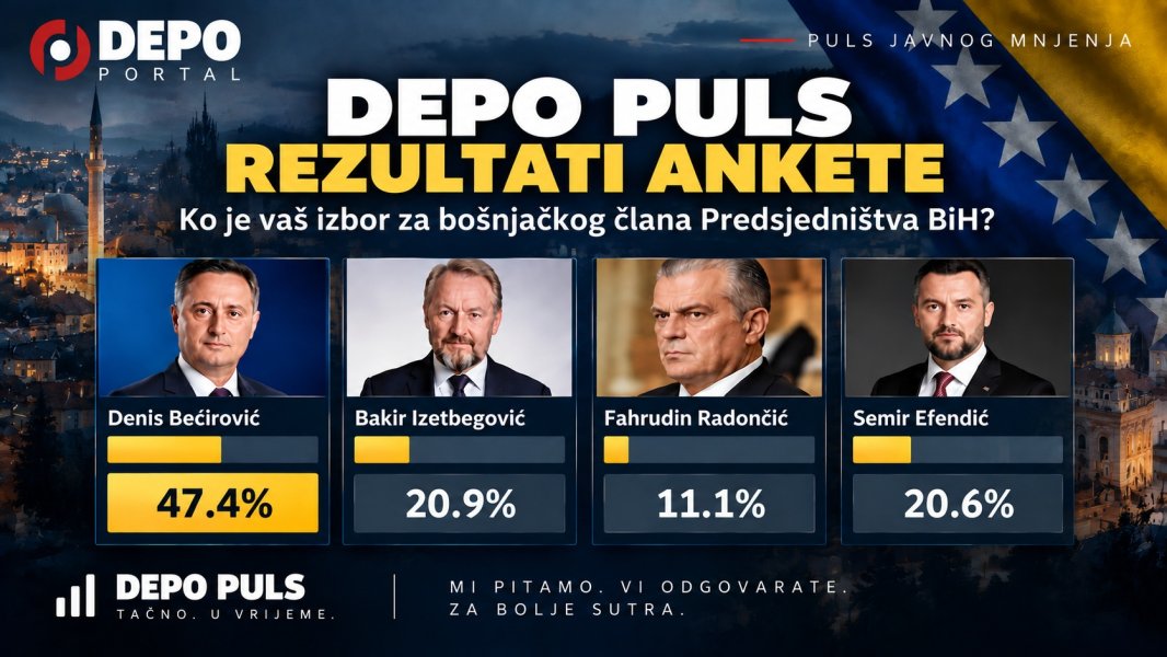 rezultati-depo-predsjednistvo-bih